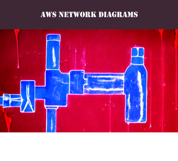 AWS Network Diagrams